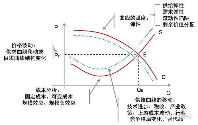 台积电(TSM.US)ADR相较台股溢价创16年来新高，分析师警示可能暗示美股过热