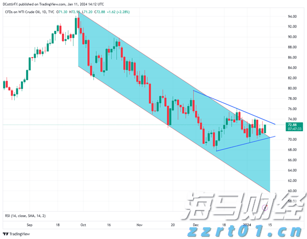 Visa(V.US)第三季度营收与利润超出预期 持续维持全年业绩指引