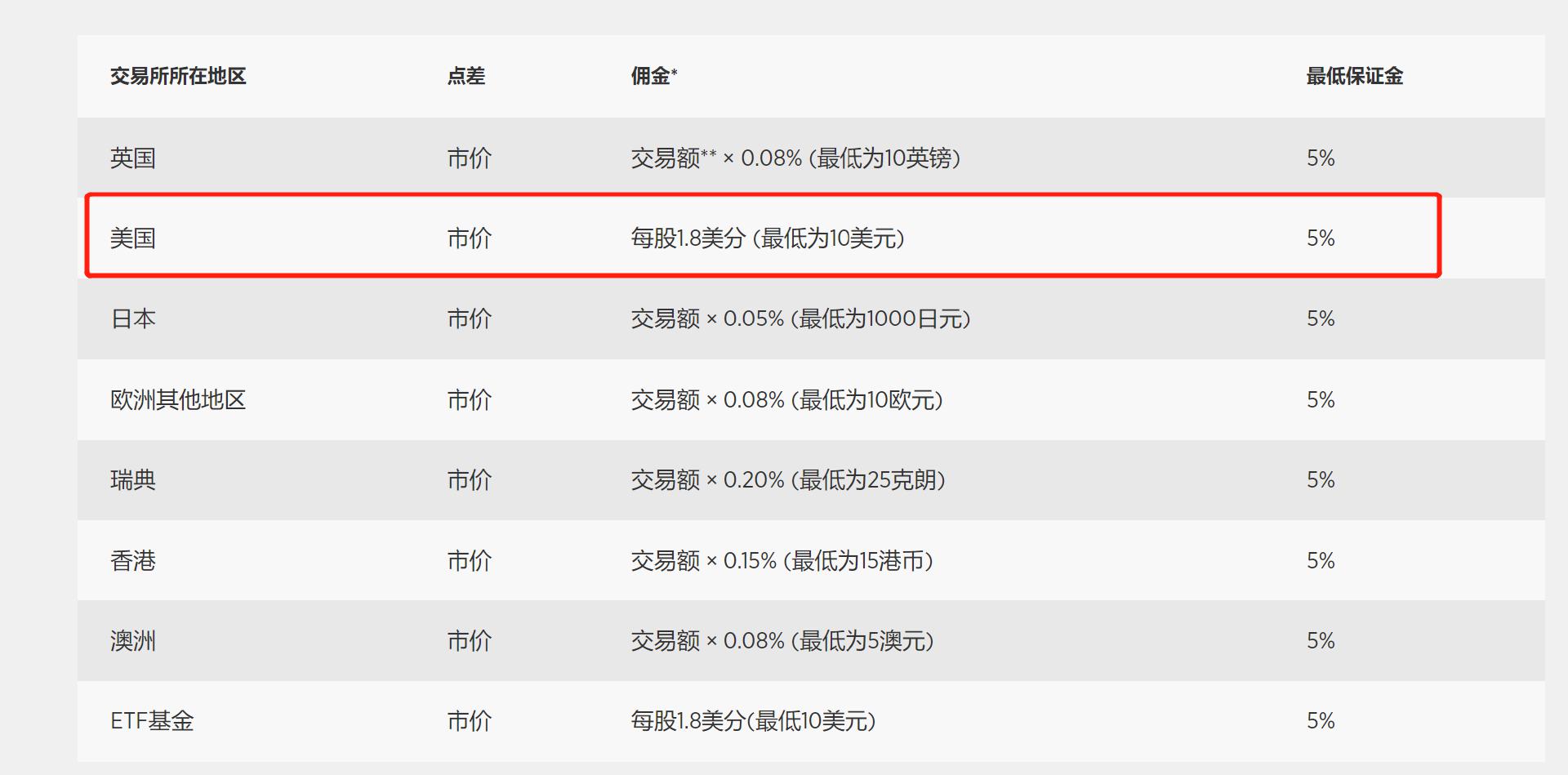 日本央行维持利率不变，但通胀预测超预期，或暗示加息可能性