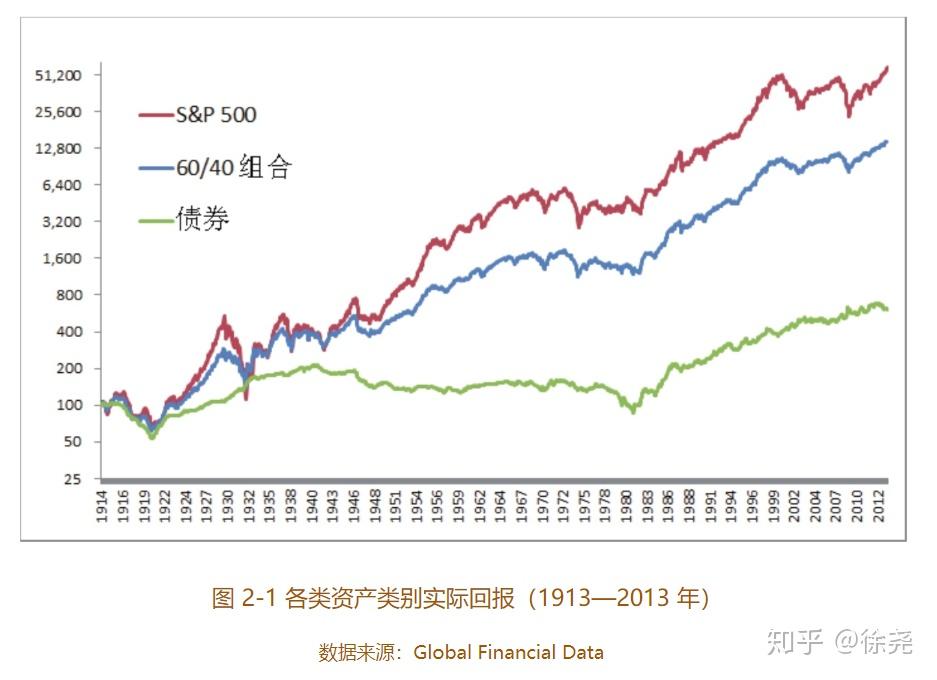 欧元区通胀回升与美联储政策不变，欧洲央行降息预期下降