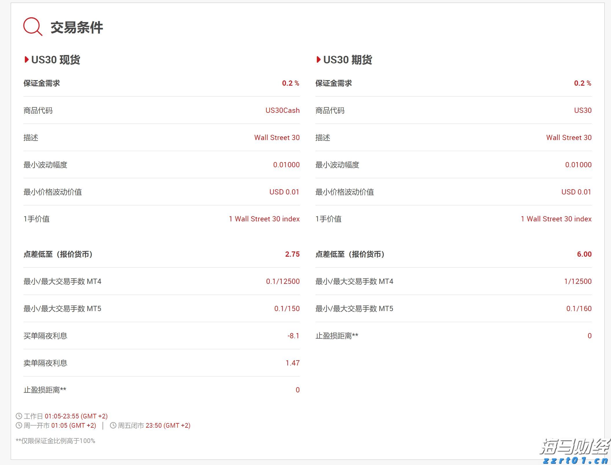 春节假期我市消费市场运行平稳有序