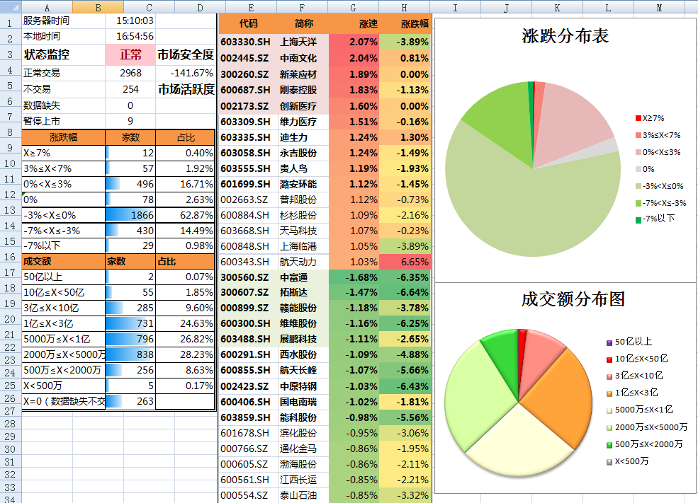 超预期业绩与高景气度推动玉柴国际(CYD.US)股价大幅上涨
