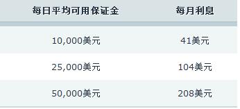 券商晨会精华 | A股迈向新高度 看好科技非银接力