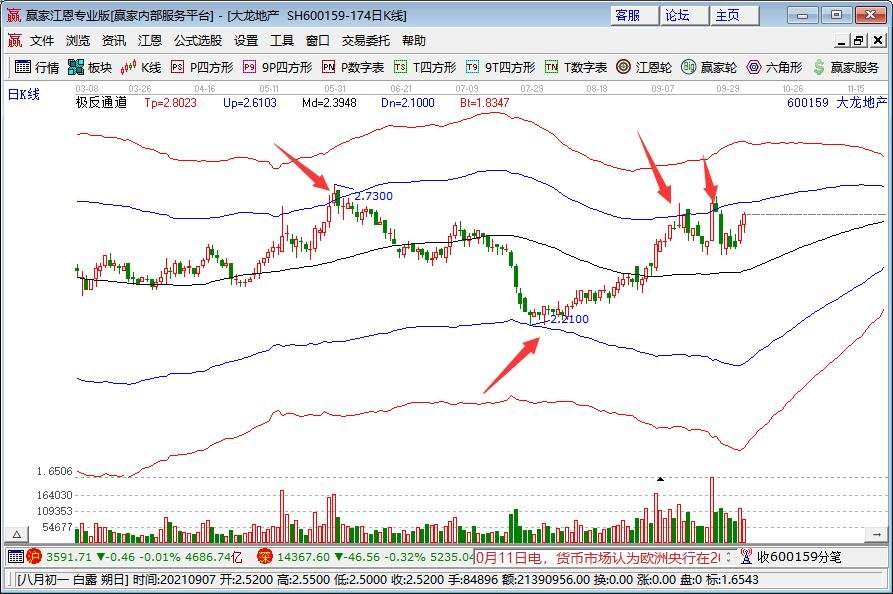 科技巨头因AI利好股价激增 Meta(META.US)和微软(MSFT.US)单日共增4000亿美元
