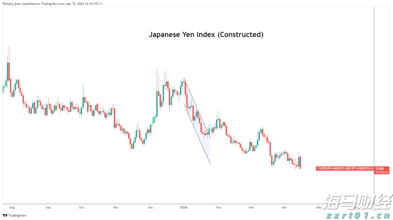 日本6月名义薪资增速四个月新高 央行加息再添关键砝码
