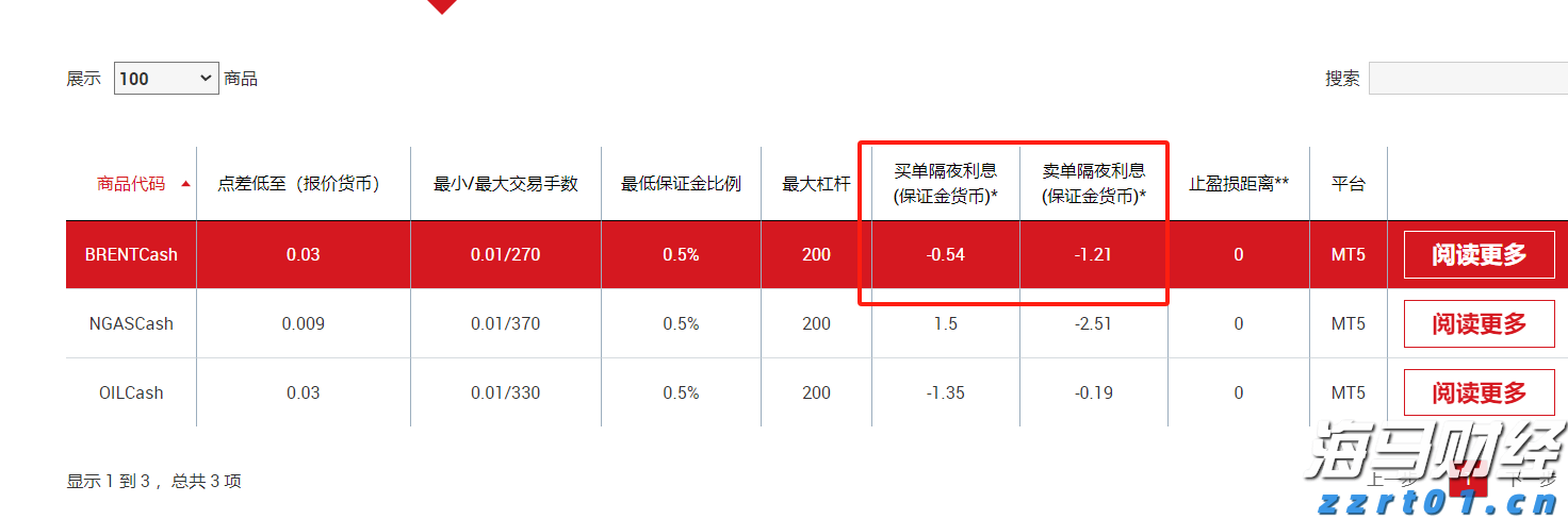 高盛：下半年工业科技展望 推荐“防御 + AI”杠铃策略(附股票清单)