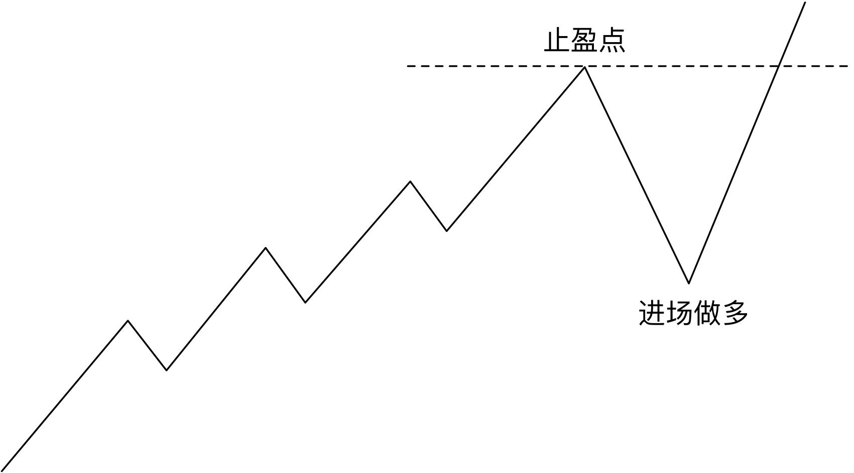 盈利强劲+现金充沛！美股2025年股票回购规模或突破1.1万亿美元创新高