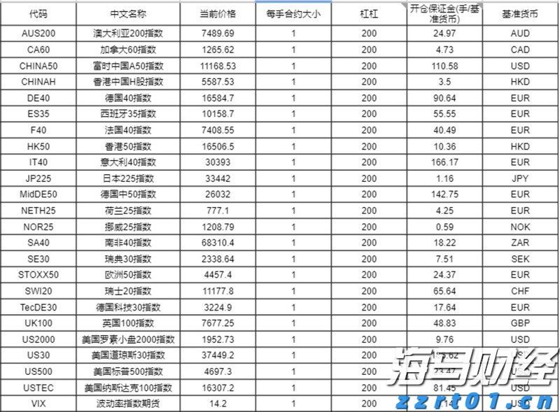 港元拆息普遍上升 一个月拆息回到1%水平