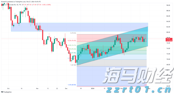 AWS增速不及竞争对手 亚马逊(AMZN.US)盘后重挫 AI投资效果遭疑