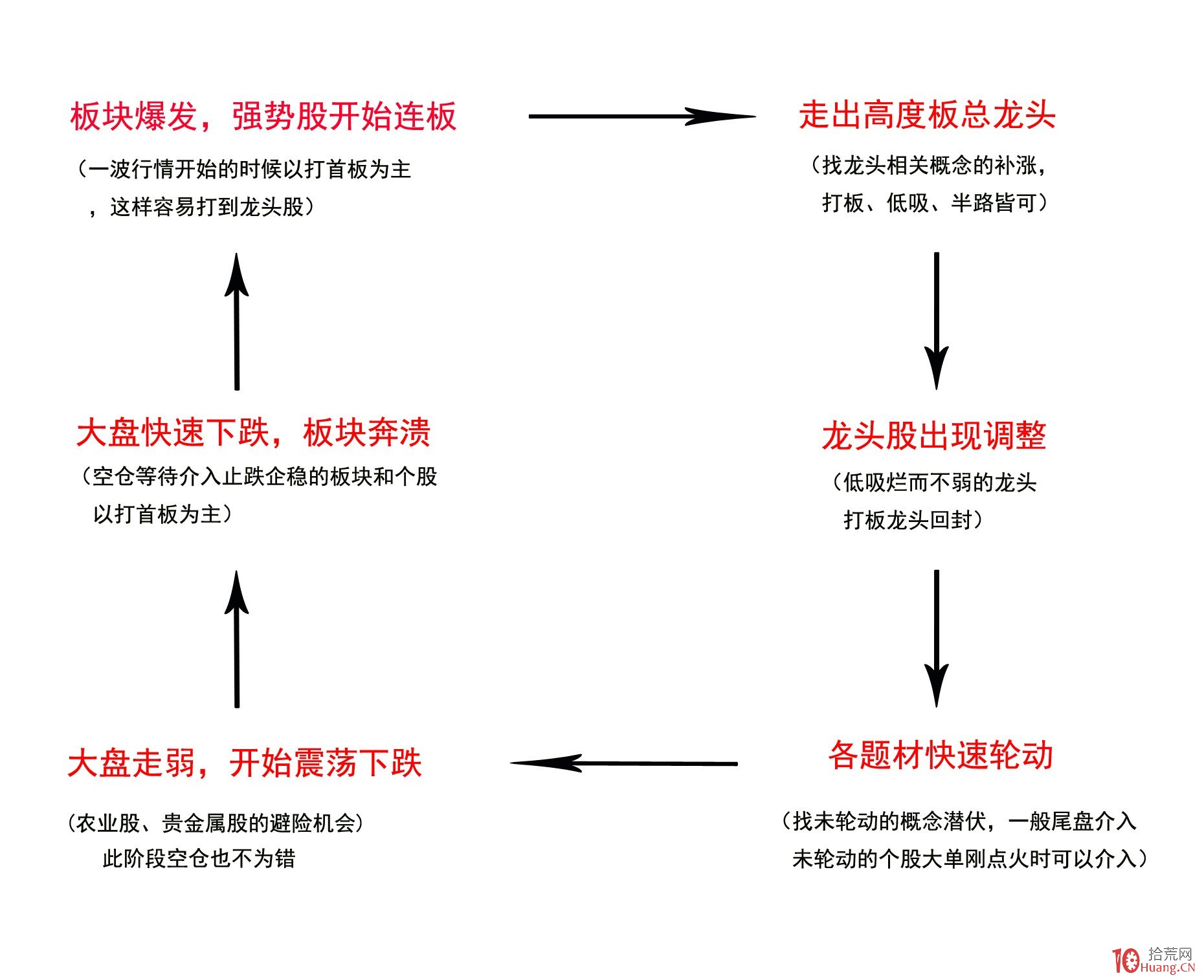 11月18日开始！福建高招体育类专业省级统考安排出炉