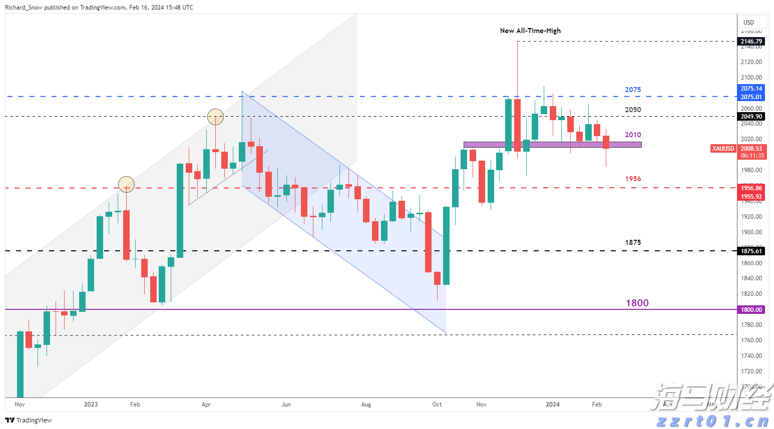 美股动态 | Q2云业务增长未达预期，亚马逊(AMZN.US)下跌超7%