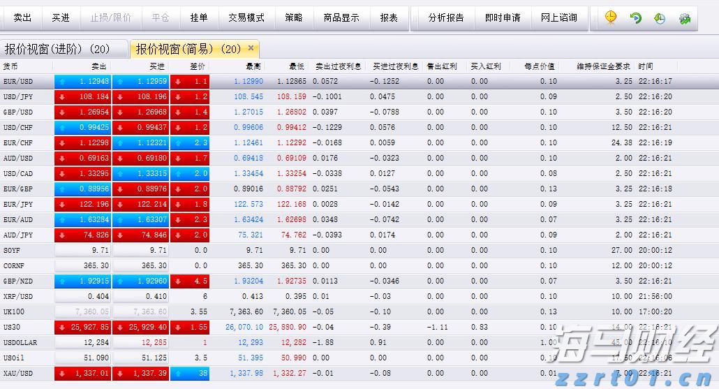 北京6年推330余项创新举措便利跨境贸易