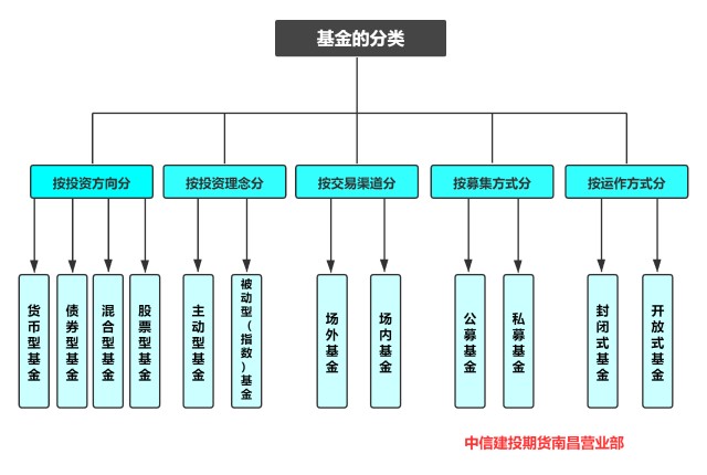市场监管总局启动充电宝质量安全整治行动