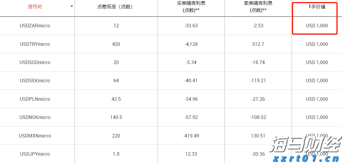 2025年《财富》世界500强排行榜发布 公司净利润合计约2.98万亿美元