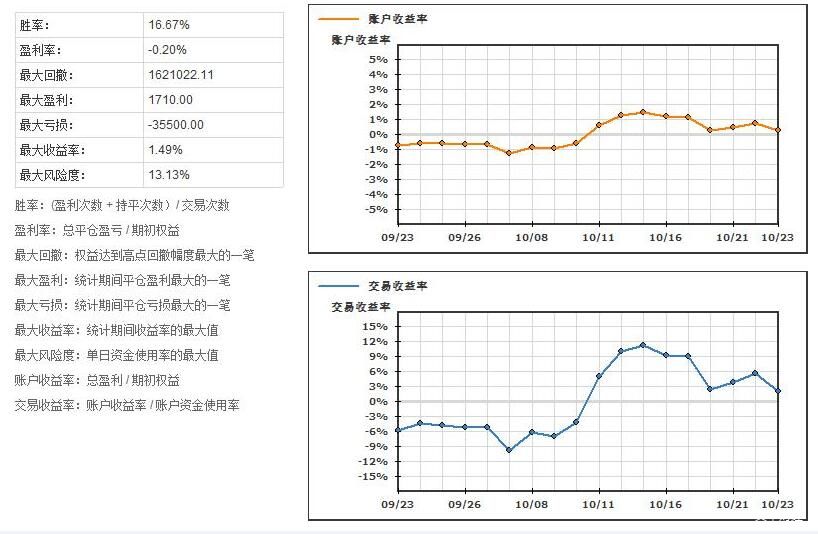 内蒙古创新开展食品安全工作取得实效