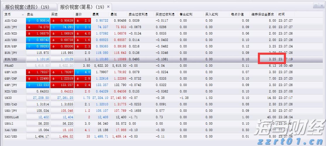 新股消息 | 李小加：滴灌通以21章形式上市可加快进度 预期本次上市可成功进行