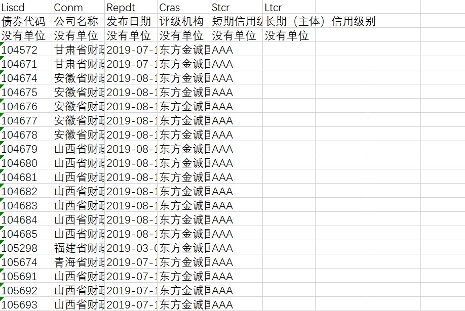 华尔街的分歧：Stifel警告标普500可能下跌14%，Trivariate预测两年内将达7000点