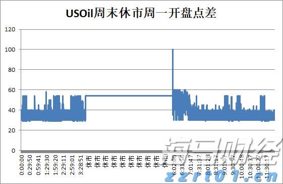 优化管理结构！凯雷(CG.US)设立三位联席总裁
