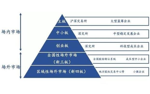 国泰海通：多重因素有望支持中国资产继续表现 战术性超配A股、港股与美股