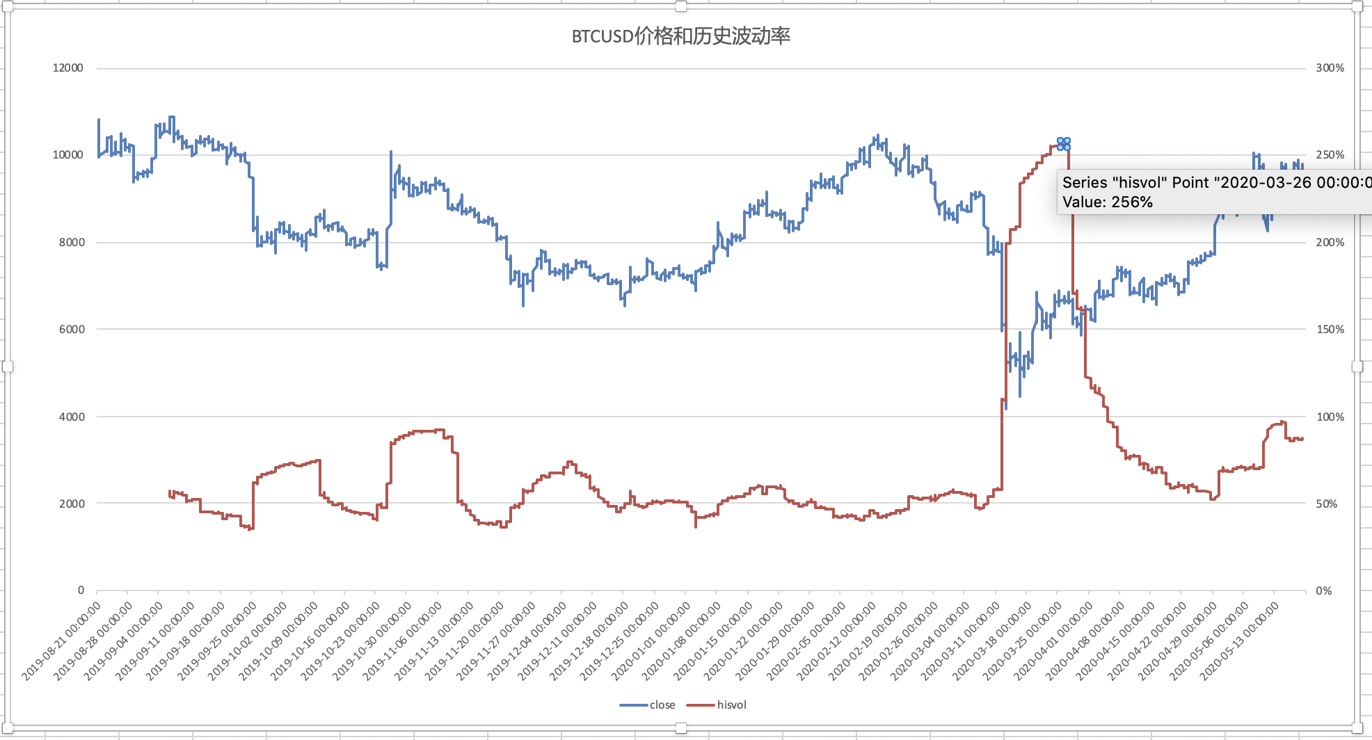 Verizon(VZ.US)强劲附加服务需求推动Q2利润超预期并上调全年指引