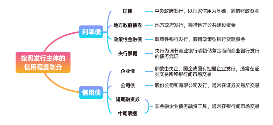 海南省市场监管局提出五条措施加强鳄雀鳝经营行为监管