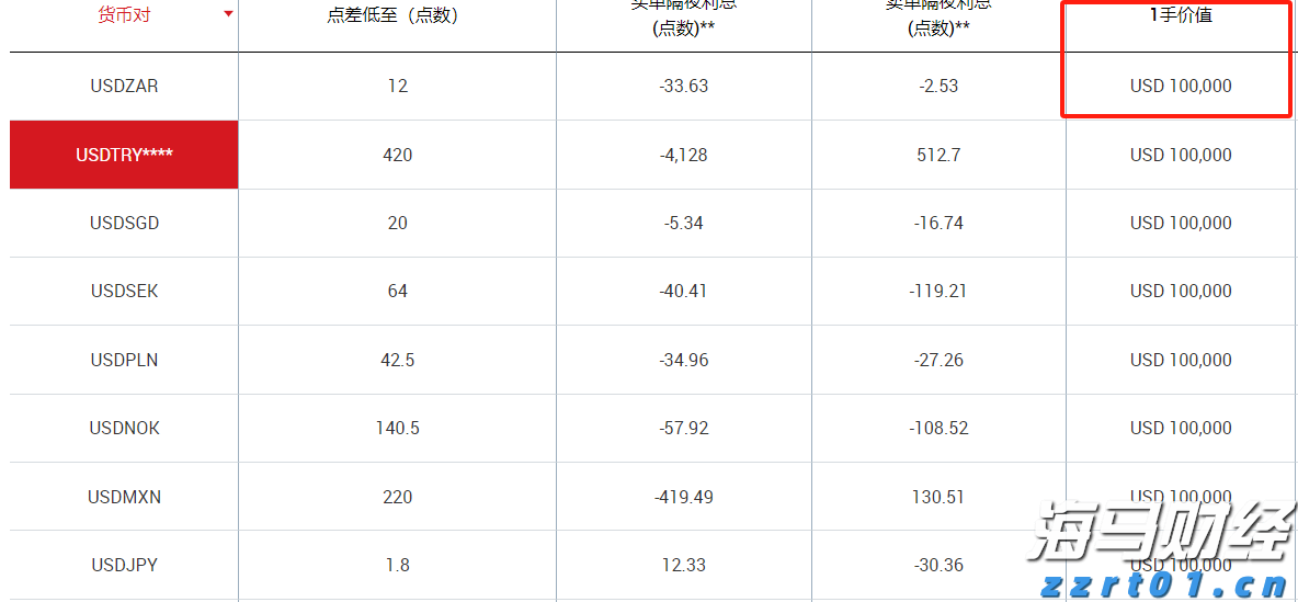 欧洲市值最高的科技公司SAP(SAP.US)财报不如预期：云收入增长放缓，美元贬值是主要因素
