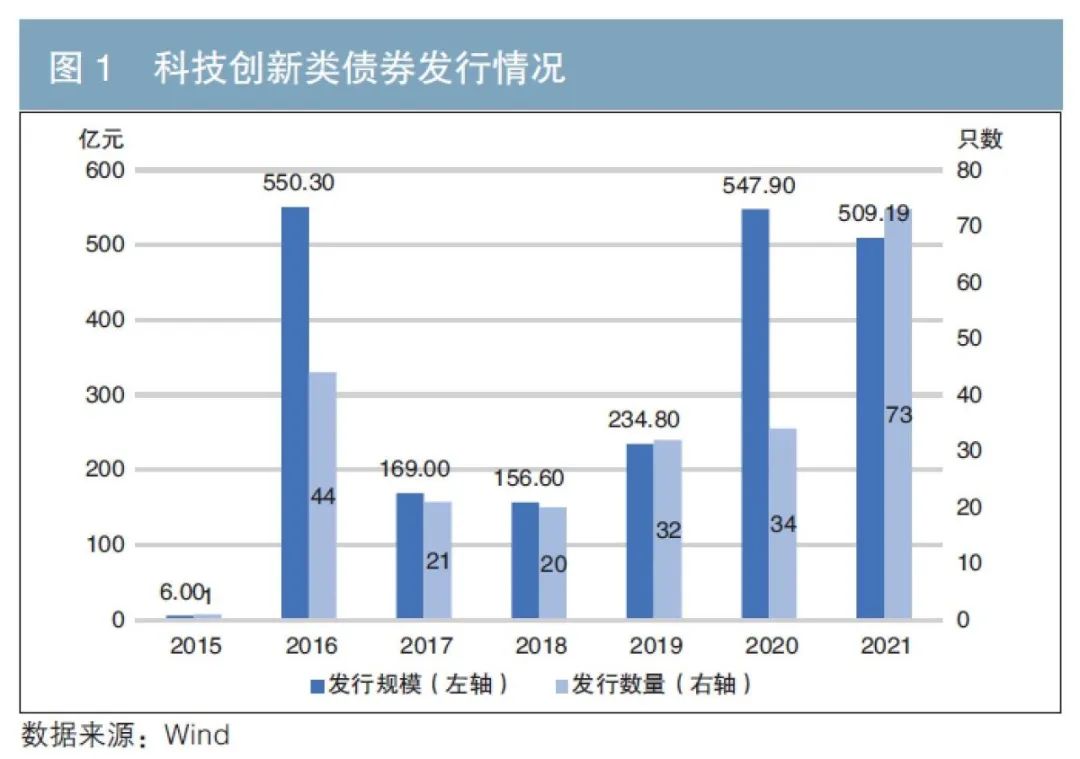 开展月饼过度包装专项检查