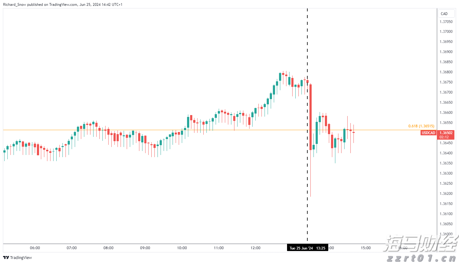 威廉姆斯(WMB.US)预测美国LNG份额未来十年将超25% 上调2024年EBITDA预期5000万美元