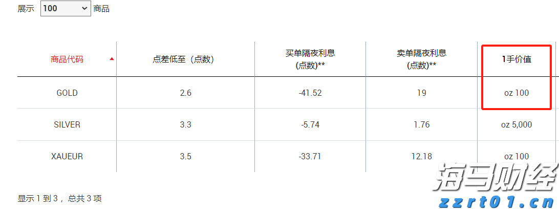 第二季度广告增速骤降至4%！Snap(SNAP.US)技术故障导致售价下滑 盘后市值蒸发超1/6