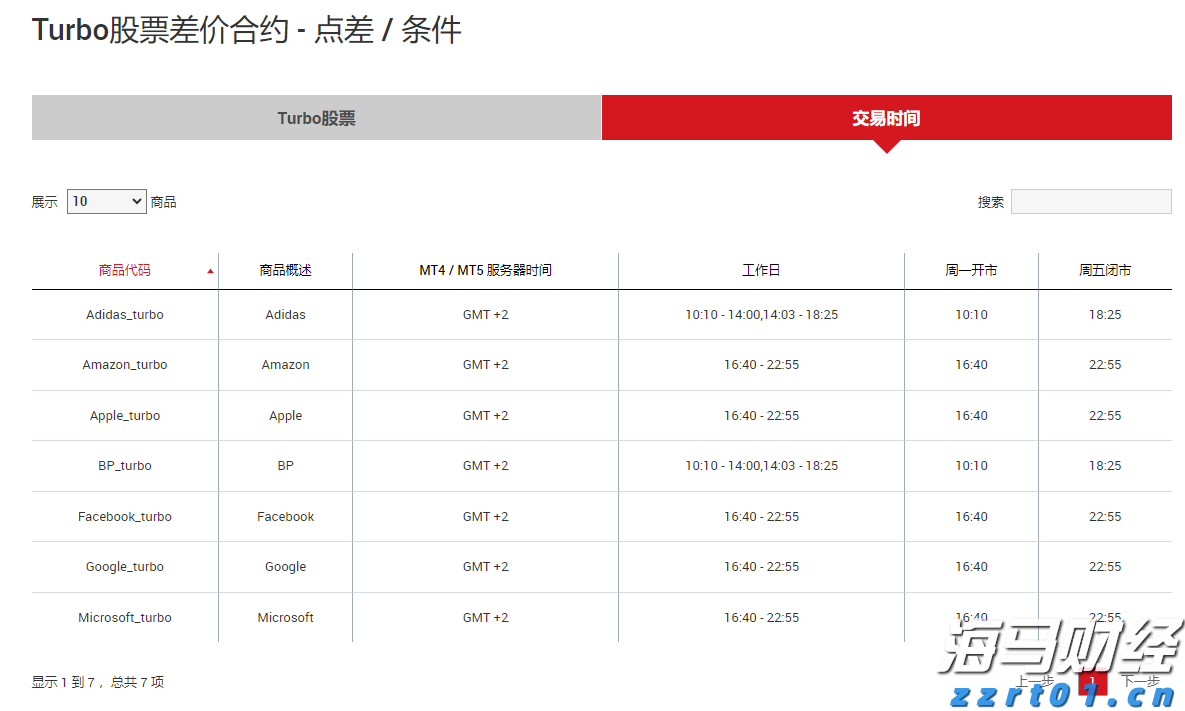 借势破局，“串”起湛江海岛游