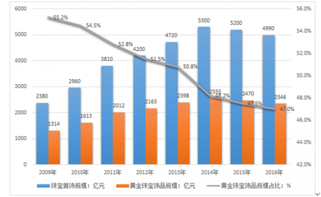 AI首次在数学奥赛中获金！谷歌Gemini与OpenAI齐头并进