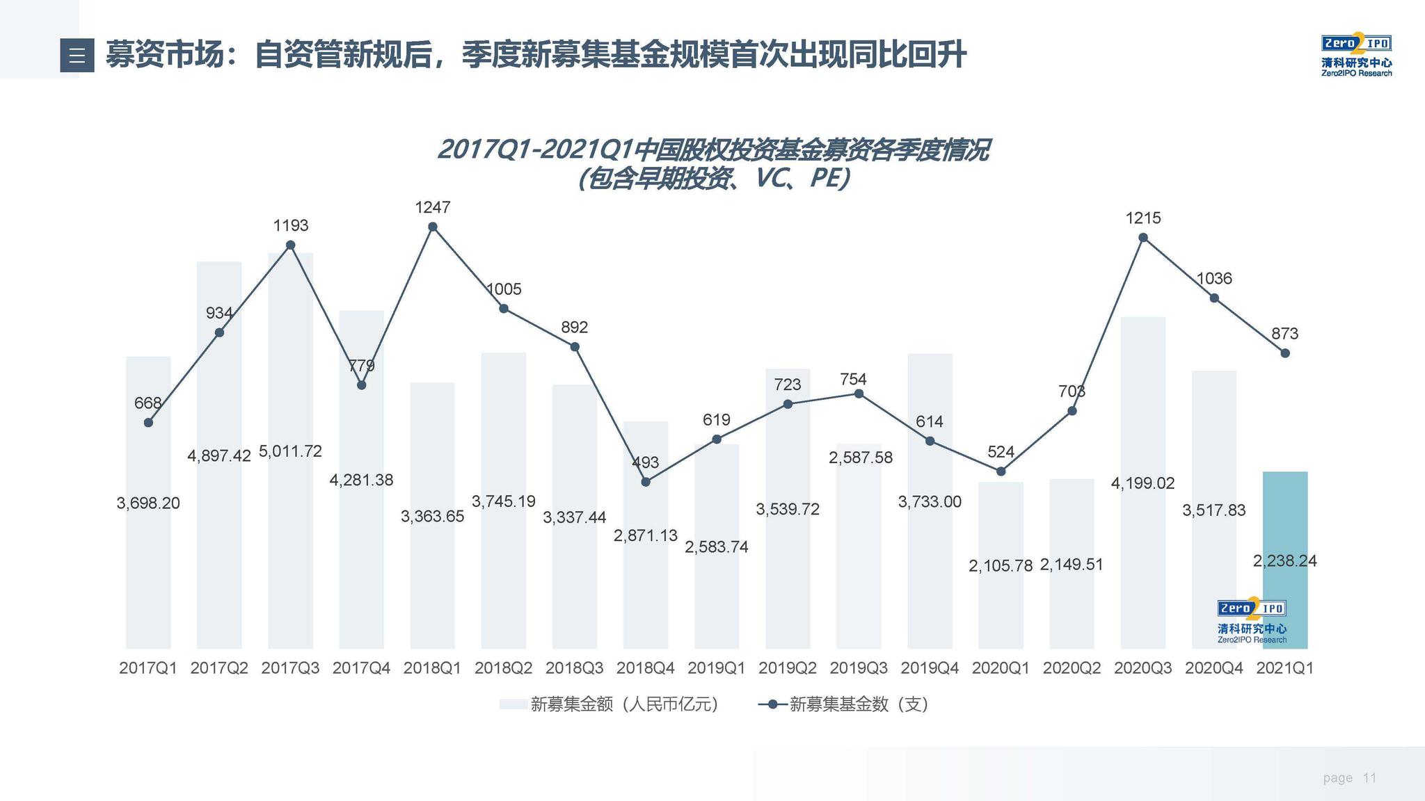 中国平安一季度归母营运利润稳健增长2.4%寿险及健康险新业务价值强劲增长34.9%集团总资产突破13万亿元